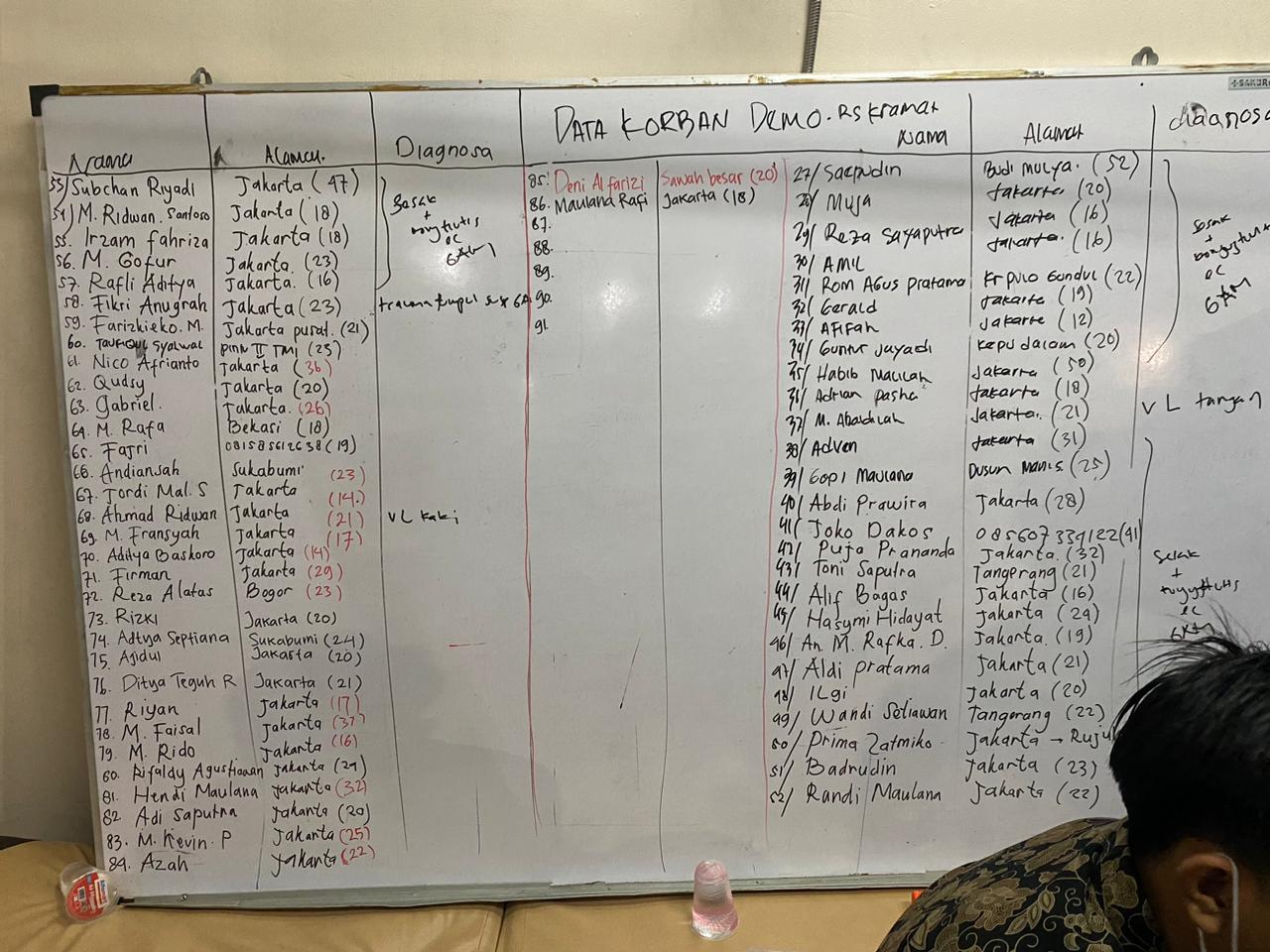 Daftar Massa Aksi yang Dilarikan ke RS Kramat 128